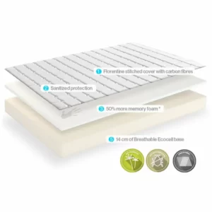 dormeo memero plus mattress 1