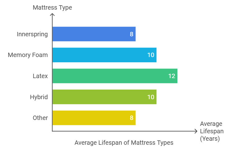 mattress lifespan calculator